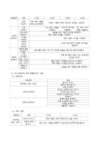 표준보육과정의 탐구생활영역의 내용을 전반적인 이해를 바탕으로 그 중 한 가지 내용을 선정하여 유아에게 적합한 과학 활동의 수업계획안을 작성하시오-3