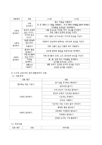 표준보육과정의 탐구생활영역의 내용을 전반적인 이해를 바탕으로 그 중 한 가지 내용을 선정하여 유아에게 적합한 과학 활동의 수업계획안을 작성하시오-4