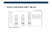 빅테이터산업의 이해 및 기업의 활용사례분석-6