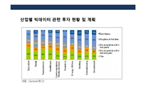 빅테이터산업의 이해 및 기업의 활용사례분석-7