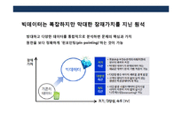 빅테이터산업의 이해 및 기업의 활용사례분석-8