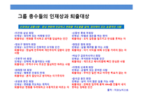 대기업 성공 취업전략-6