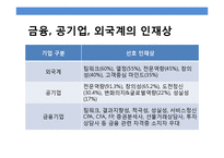 대기업 성공 취업전략-9