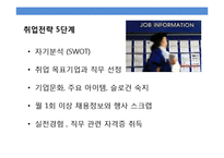 대기업 성공 취업전략-12