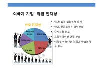 대기업 성공 취업전략-16