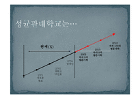 성균관대학교 브랜드 커뮤니케이션 전략-10