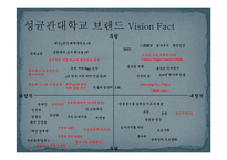 성균관대학교 브랜드 커뮤니케이션 전략-11
