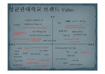 성균관대학교 브랜드 커뮤니케이션 전략-13