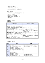 한부모가정(편모가정)의 방임아동에 대한 정서적지지를 위한 사례개입(상담7회기포함)-7