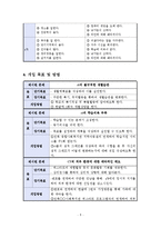 한부모가정(편모가정)의 방임아동에 대한 정서적지지를 위한 사례개입(상담7회기포함)-8