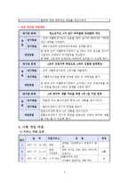 한부모가정(편모가정)의 방임아동에 대한 정서적지지를 위한 사례개입(상담7회기포함)-9