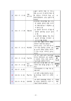 한부모가정(편모가정)의 방임아동에 대한 정서적지지를 위한 사례개입(상담7회기포함)-10