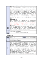 한부모가정(편모가정)의 방임아동에 대한 정서적지지를 위한 사례개입(상담7회기포함)-16