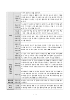 군산나운종합사회복지관(사회복지현장실습, 실습기관소개)-4