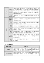 군산나운종합사회복지관(사회복지현장실습, 실습기관소개)-5