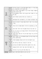 군산나운종합사회복지관(사회복지현장실습, 실습기관소개)-6