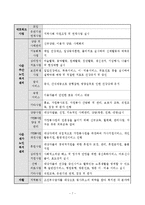 군산나운종합사회복지관(사회복지현장실습, 실습기관소개)-7