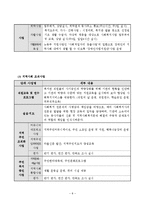 군산나운종합사회복지관(사회복지현장실습, 실습기관소개)-8