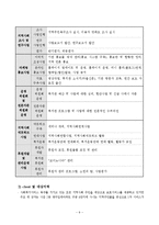 군산나운종합사회복지관(사회복지현장실습, 실습기관소개)-9