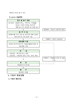 군산나운종합사회복지관(사회복지현장실습, 실습기관소개)-10