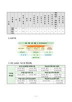 군산나운종합사회복지관(사회복지현장실습, 실습기관소개)-11