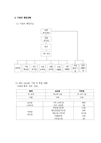 충현사회복지관(사회복지현장실습, 실습기관소개, 과정평가, 실습총괄평가)-4
