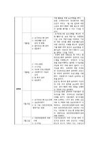 충현사회복지관(사회복지현장실습, 실습기관소개, 과정평가, 실습총괄평가)-7