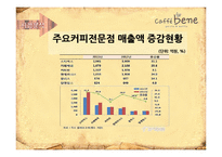 Caffebene 카페베네 마케팅 4P,SWOT 전략분석과 카페베네 향후 3년 마케팅전략 제안 PPT-6