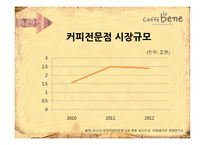 Caffebene 카페베네 마케팅 4P,SWOT 전략분석과 카페베네 향후 3년 마케팅전략 제안 PPT-7