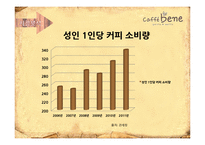 Caffebene 카페베네 마케팅 4P,SWOT 전략분석과 카페베네 향후 3년 마케팅전략 제안 PPT-8