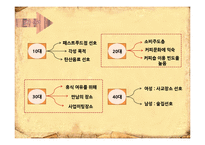 Caffebene 카페베네 마케팅 4P,SWOT 전략분석과 카페베네 향후 3년 마케팅전략 제안 PPT-18