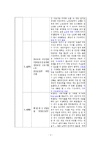 가족상담연구소 현장실습보고서(기관소개, 실습평가, 가족상담사례, 프로포절, 프로그램, 최종보고서)-4