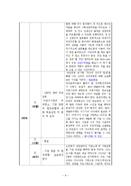 가족상담연구소 현장실습보고서(기관소개, 실습평가, 가족상담사례, 프로포절, 프로그램, 최종보고서)-8