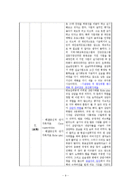 가족상담연구소 현장실습보고서(기관소개, 실습평가, 가족상담사례, 프로포절, 프로그램, 최종보고서)-9
