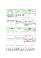 가족상담연구소 현장실습보고서(기관소개, 실습평가, 가족상담사례, 프로포절, 프로그램, 최종보고서)-14