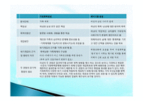 아내학대가족(정의, 실태, 문제점, 피해자서비스, 해결책) PPT 파워포인트 프레젠테이션-3