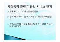 아내학대가족(정의, 실태, 문제점, 피해자서비스, 해결책) PPT 파워포인트 프레젠테이션-8