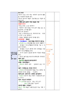 유아교육기관에서 요리활동을 진행할 때 교사의 역할을 기술하고, 만 4세유아의 발달 특성을 고려하여 통합적 요리활동 계획안을 작성하시오-6