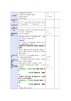 유아교육기관에서 요리활동을 진행할 때 교사의 역할을 기술하고, 만 4세유아의 발달 특성을 고려하여 통합적 요리활동 계획안을 작성하시오-8