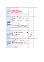 유아교육기관에서 요리활동을 진행할 때 교사의 역할을 기술하고, 만 4세유아의 발달 특성을 고려하여 통합적 요리활동 계획안을 작성하시오-10