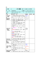 유아교육기관에서 요리활동을 진행할 때 교사의 역할을 기술하고, 만 4세유아의 발달 특성을 고려하여 통합적 요리활동 계획안을 작성하시오-11