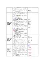 유아교육기관에서 요리활동을 진행할 때 교사의 역할을 기술하고, 만 4세유아의 발달 특성을 고려하여 통합적 요리활동 계획안을 작성하시오-12