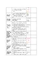 유아교육기관에서 요리활동을 진행할 때 교사의 역할을 기술하고, 만 4세유아의 발달 특성을 고려하여 통합적 요리활동 계획안을 작성하시오-13