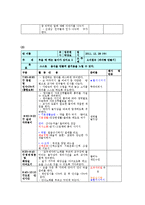 유아교육기관에서 요리활동을 진행할 때 교사의 역할을 기술하고, 만 4세유아의 발달 특성을 고려하여 통합적 요리활동 계획안을 작성하시오-14
