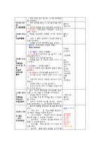 유아교육기관에서 요리활동을 진행할 때 교사의 역할을 기술하고, 만 4세유아의 발달 특성을 고려하여 통합적 요리활동 계획안을 작성하시오-15