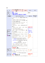 유아교육기관에서 요리활동을 진행할 때 교사의 역할을 기술하고, 만 4세유아의 발달 특성을 고려하여 통합적 요리활동 계획안을 작성하시오-17