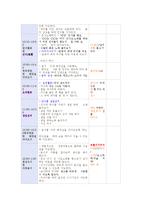 유아교육기관에서 요리활동을 진행할 때 교사의 역할을 기술하고, 만 4세유아의 발달 특성을 고려하여 통합적 요리활동 계획안을 작성하시오-18