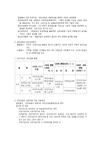 (사회복지정책) 국민건강보험제도 이론정리-2