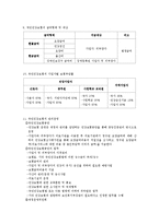 (사회복지정책) 국민건강보험제도 이론정리-3