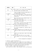 인지발달(아동행동연구, 피아제, 부르너, 인지발달이론, 느낀점)-2